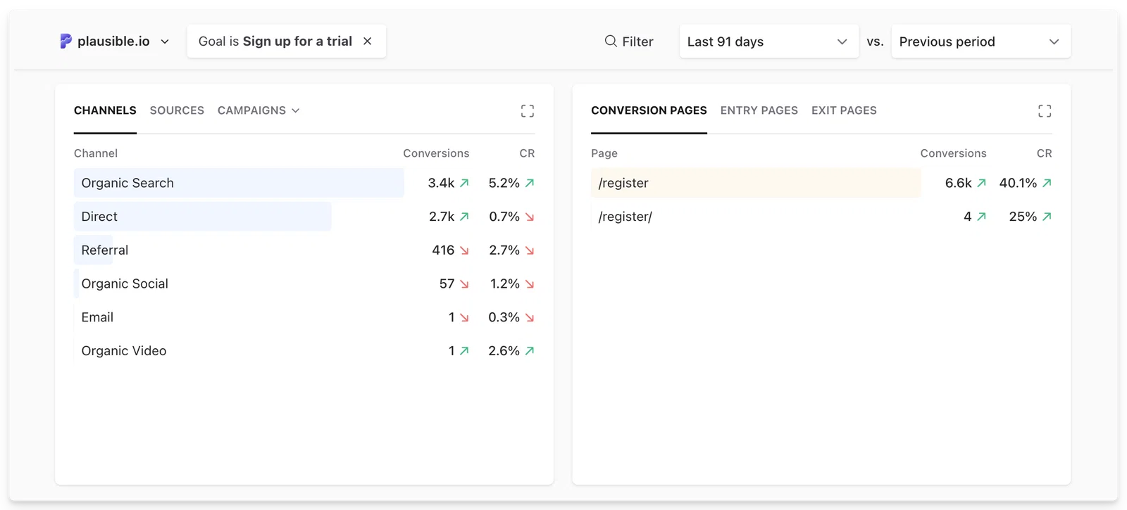 last-touch-attribution-in-plausible-analytics last-touch-attribution-in-plausible-analytics