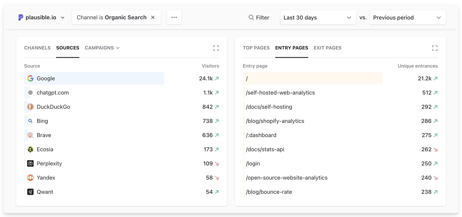 Organic search performance in Plausible Organic search performance in Plausible