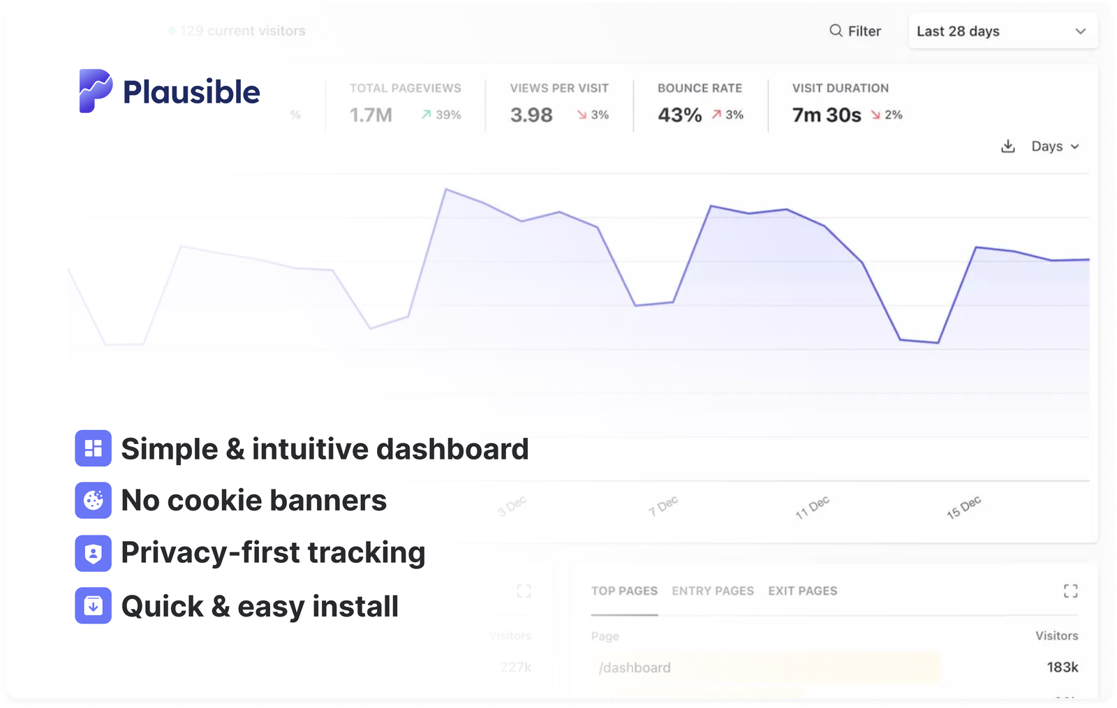 Website analytics for bloggers and content creators Website analytics for bloggers and content creators